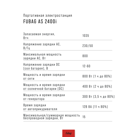 Портативная электростанция FUBAG AS 2400i (аккумулятор LiFePO4) в Иваново фото