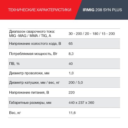 FUBAG Сварочный полуавтомат IRMIG 208 SYN PLUS c горелкой FB 250 3m в Иваново фото