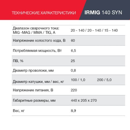 FUBAG Сварочный полуавтомат IRMIG 140 SYN с горелкой 150 А 3 м в комплекте в Иваново фото