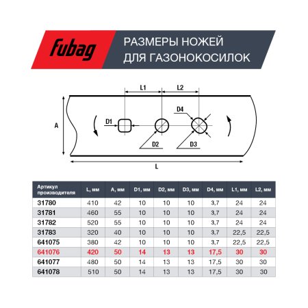 Нож для аккумуляторных газонокосилок FUBAG 42 см  в Иваново фото