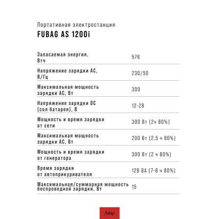Портативная электростанция FUBAG AS 1200i (аккумулятор LiFePO4) в Иваново фото