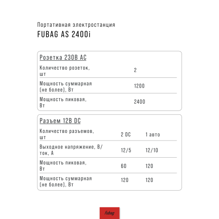 Портативная электростанция FUBAG AS 2400i (аккумулятор LiFePO4) в Иваново фото