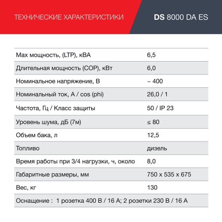 FUBAG Дизельный генератор (трехфазный) с электростартером и коннектором автоматики DS 8000 DA ES в Иваново фото