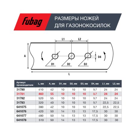 Нож для газонокосилок FUBAG 46 см (18") в Иваново фото