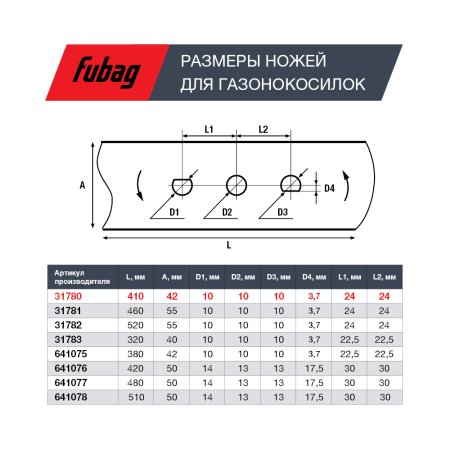 Нож для газонокосилок FUBAG 40,7 см (17")  в Иваново фото