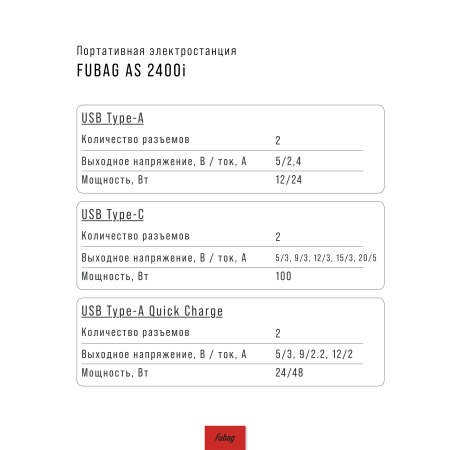 Портативная электростанция FUBAG AS 2400i (аккумулятор LiFePO4) в Иваново фото