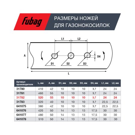 Нож для газонокосилок FUBAG 53 см (21")  в Иваново фото