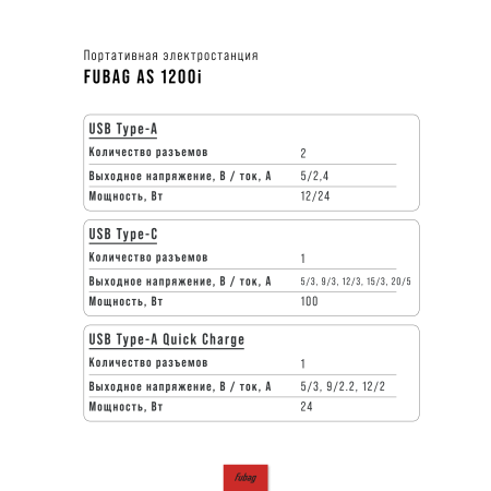 Портативная электростанция FUBAG AS 1200i (аккумулятор LiFePO4) в Иваново фото