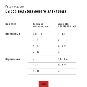 Инвертор сварочный FUBAG INTIG 320T W AC/DC ПУЛЬС (PULSE) + Горелка FB TIG 18 5P 4m + Блок жидкостного охлаждения Cool 70 + Тележка для аппаратов в Иваново фото