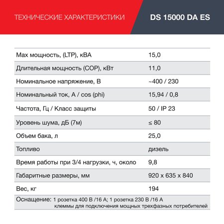 FUBAG Дизельный генератор (трехфазный) с электростартером и коннектором автоматики DS 15000 DA ES в Иваново фото