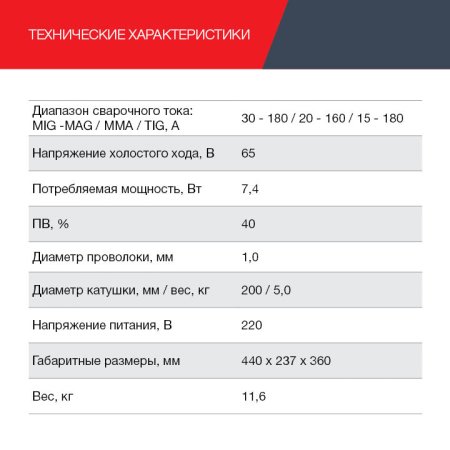 FUBAG Сварочный полуавтомат IRMIG 188 SYN PLUS c горелкой FB 250 3 м в Иваново фото